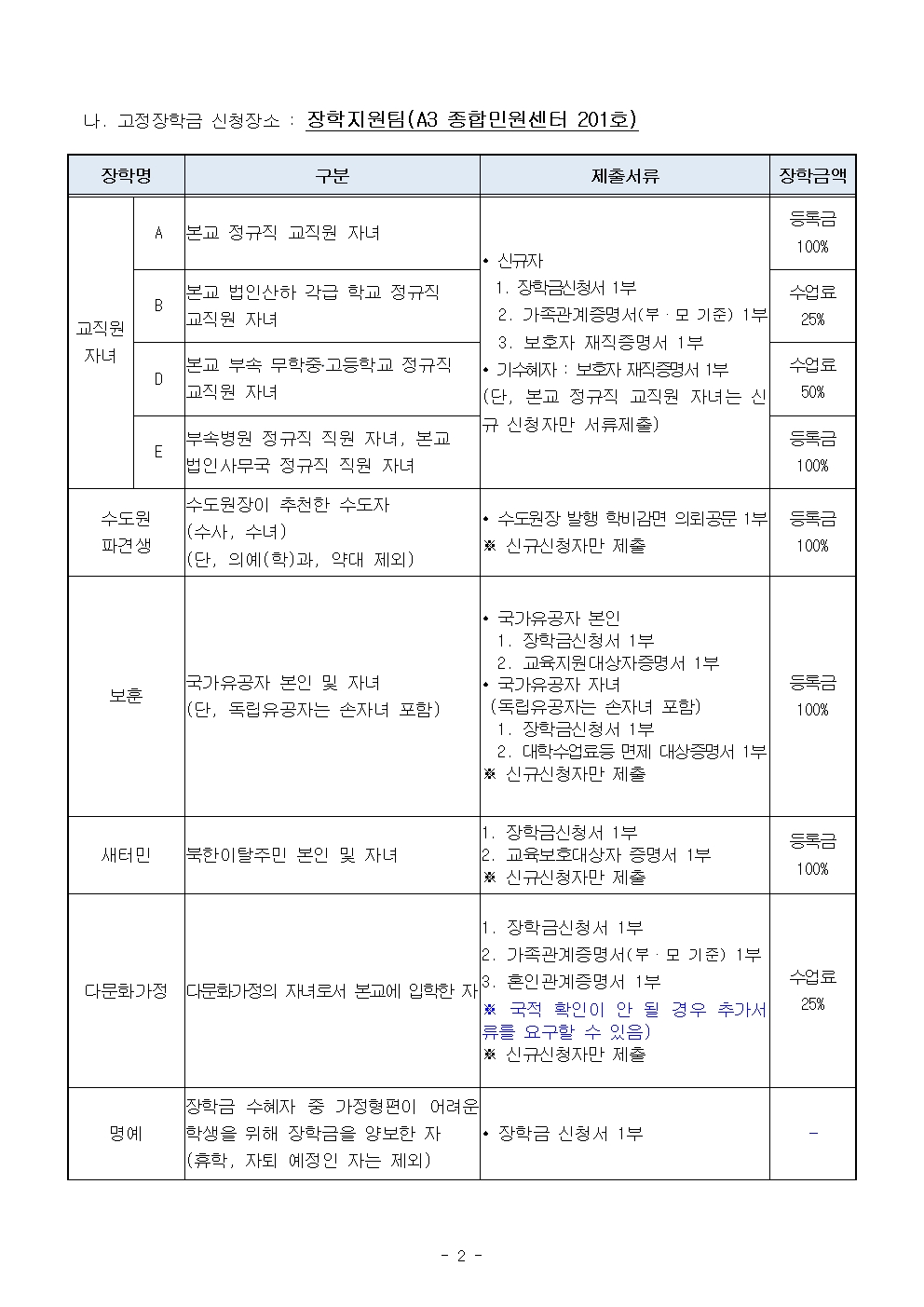 2022-1학기 교내 장학금 신청안내002.jpg