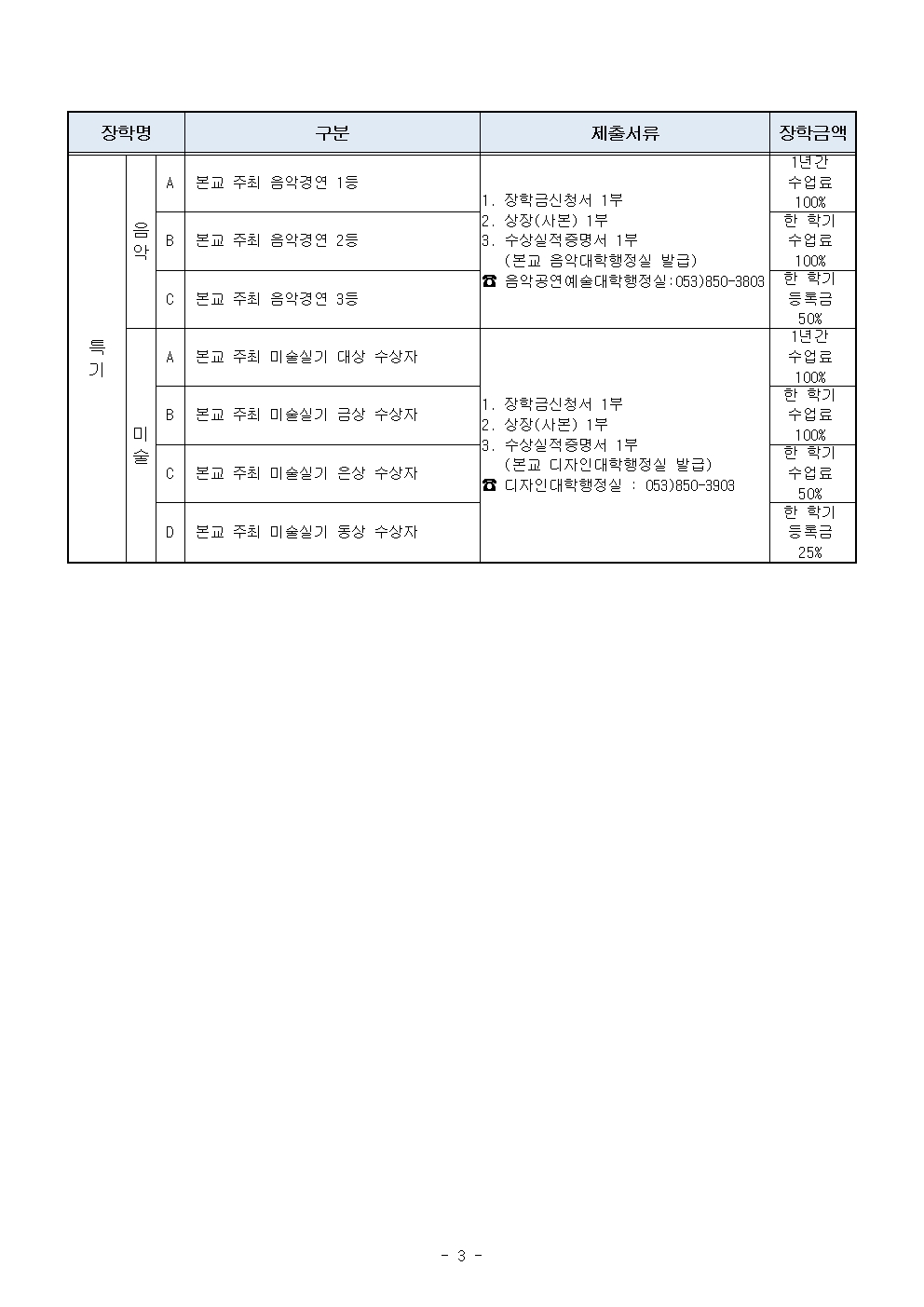 2022-1학기 교내 장학금 신청안내003.jpg