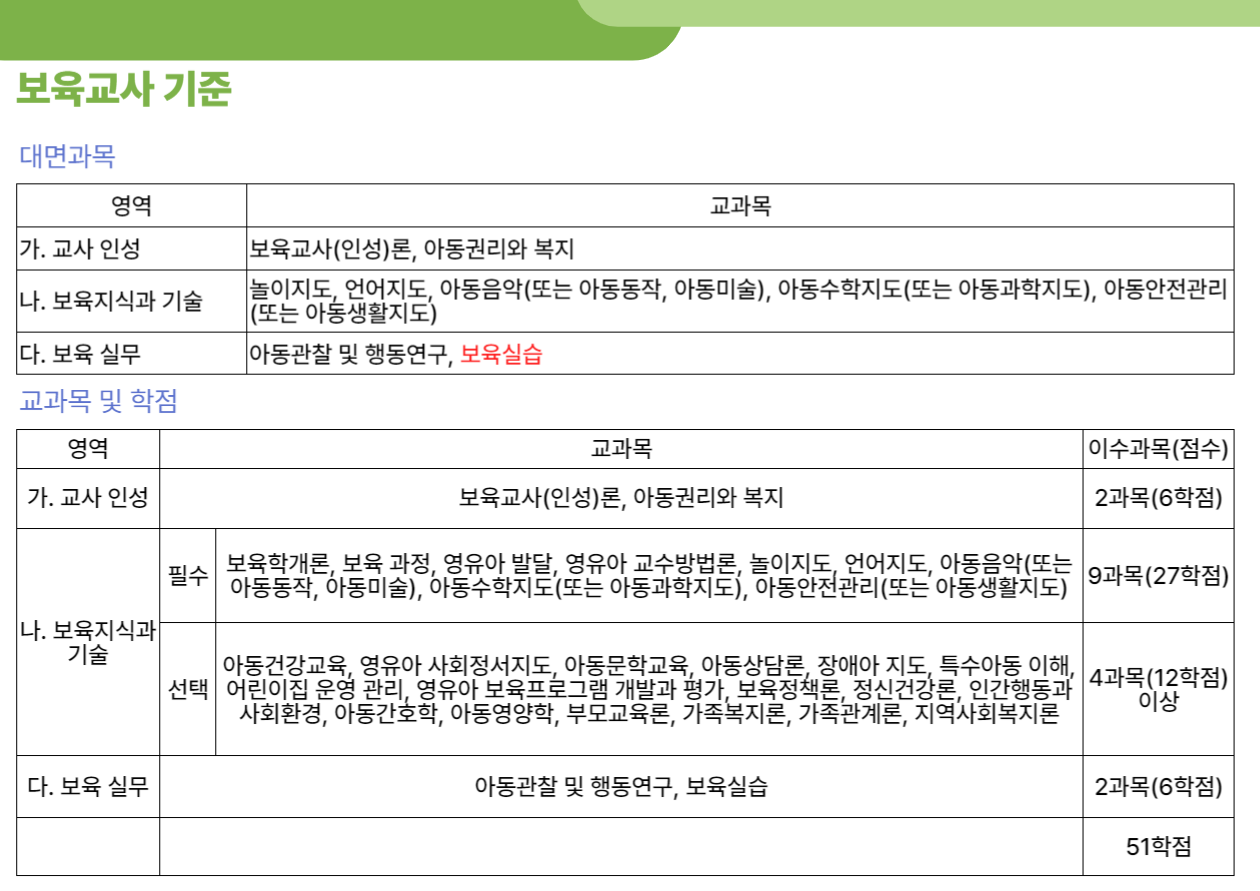 보육교사기준표.png