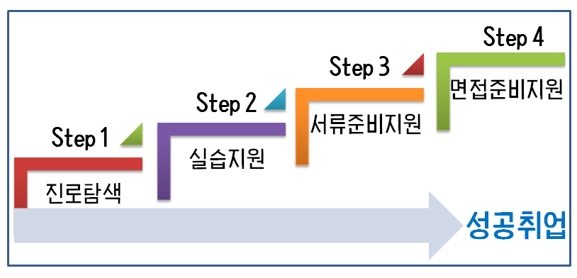 취업지원프로그램.png