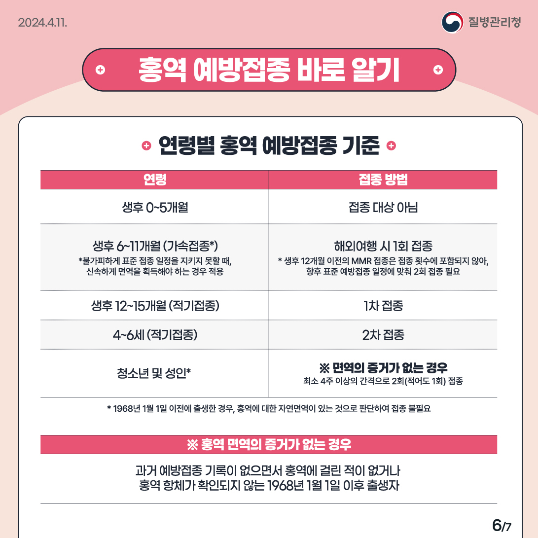 (240411)홍역예방수칙_6.jpg