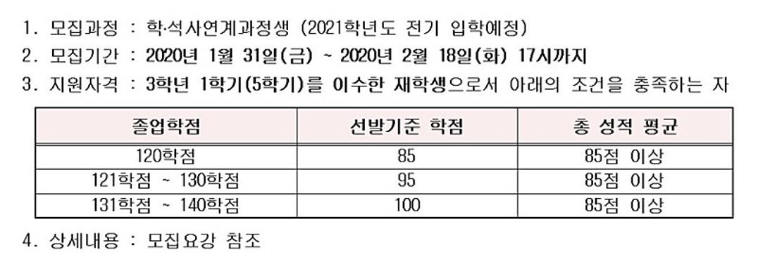 2020학년도_1학기_학석사연계과정생_모집_안내.jpg