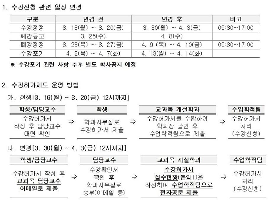 2020학년도 1학기 수상허가제도 운영 방법 변경 안내 및 양식.jpg