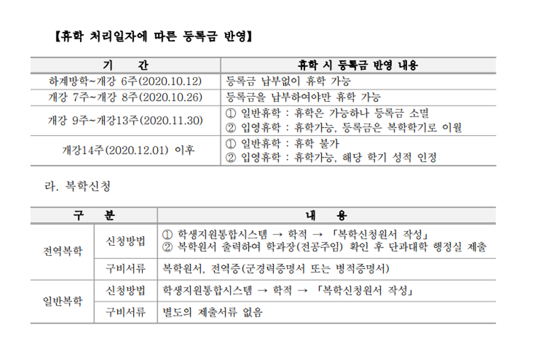 2020학년도 2학기 휴·복학 신청 및 휴학 처리일자에 따른 등록금 관련 안내.png