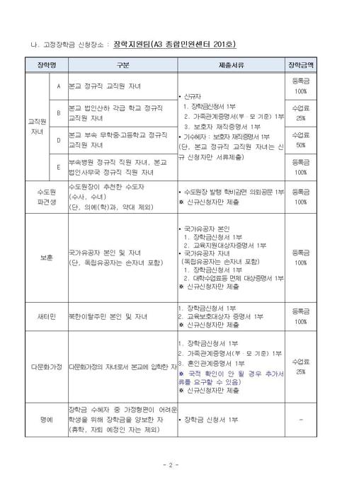2020학년도 2학기 교내 장학금 2차 신청안내2.jpg