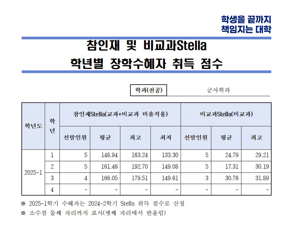 군사.JPG