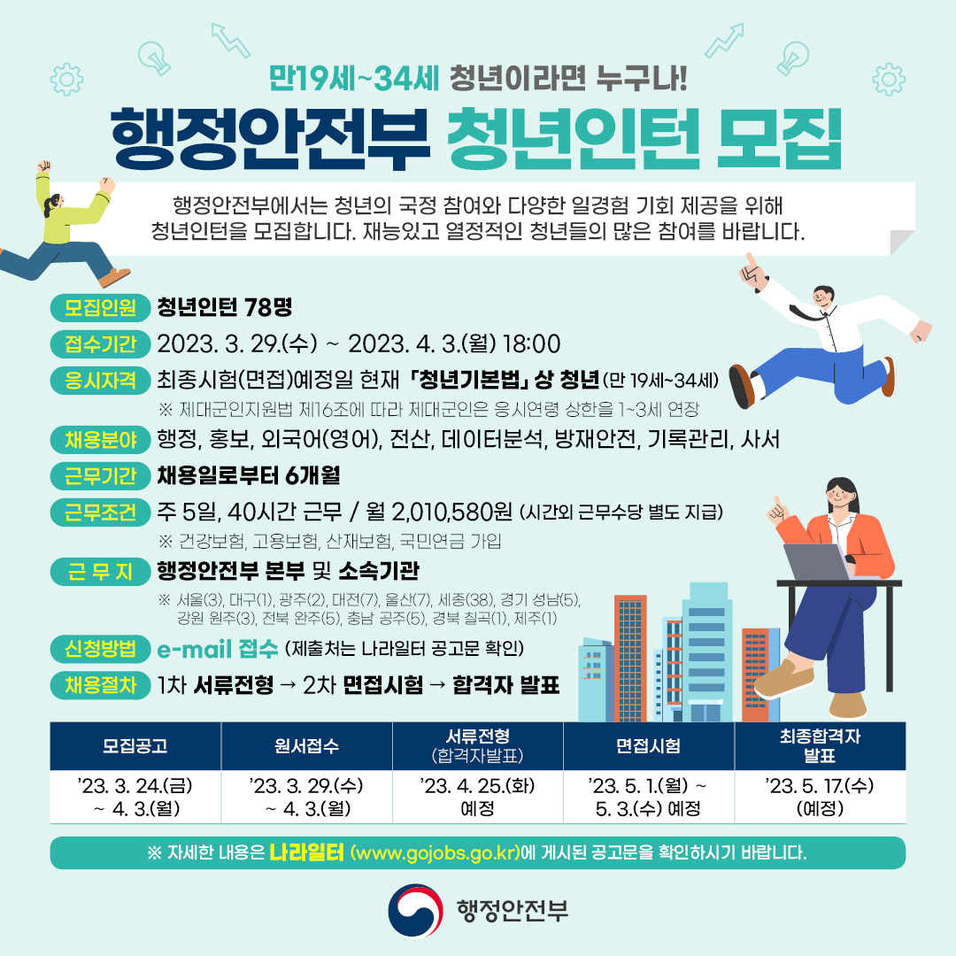 230322 행정안전부 청년인턴 모집 1080x1080px.jpg