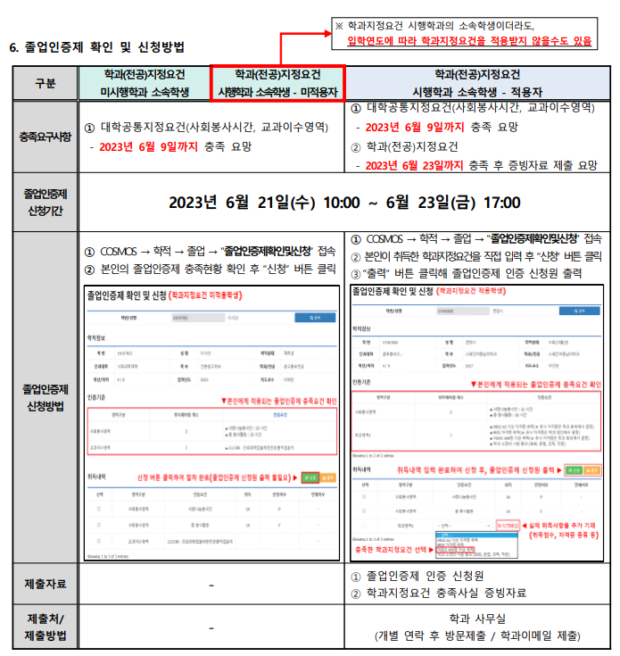 졸업인증제 신청방법.png