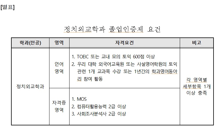 정외과 졸업 인증제 요건.jpg
