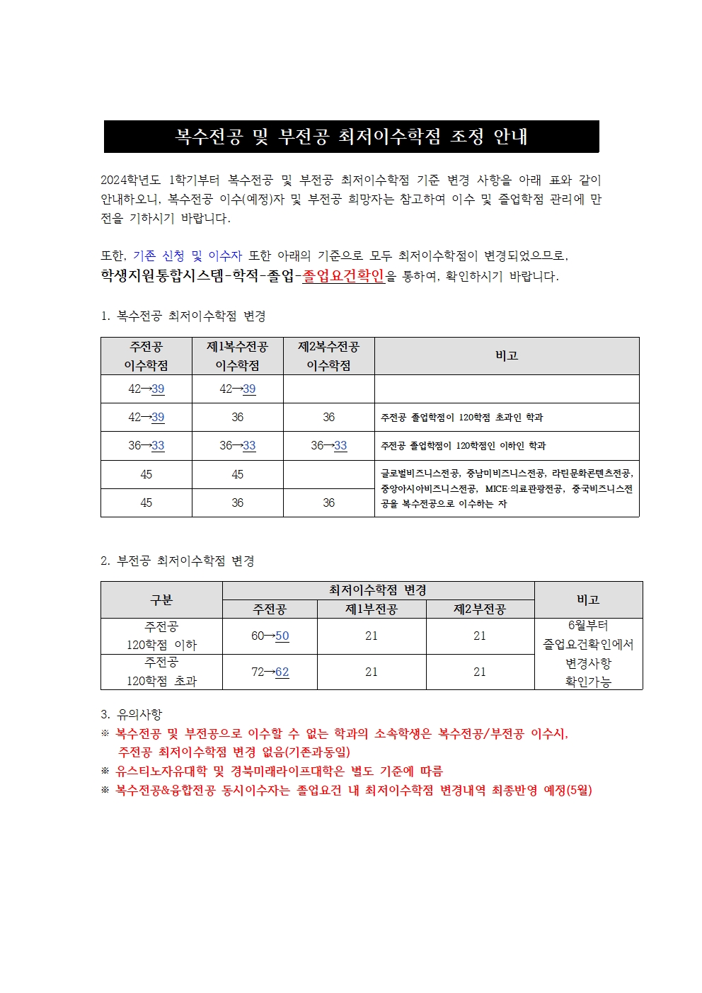 복수전공 및 부전공 최저이수학점 조정 안내.jpg