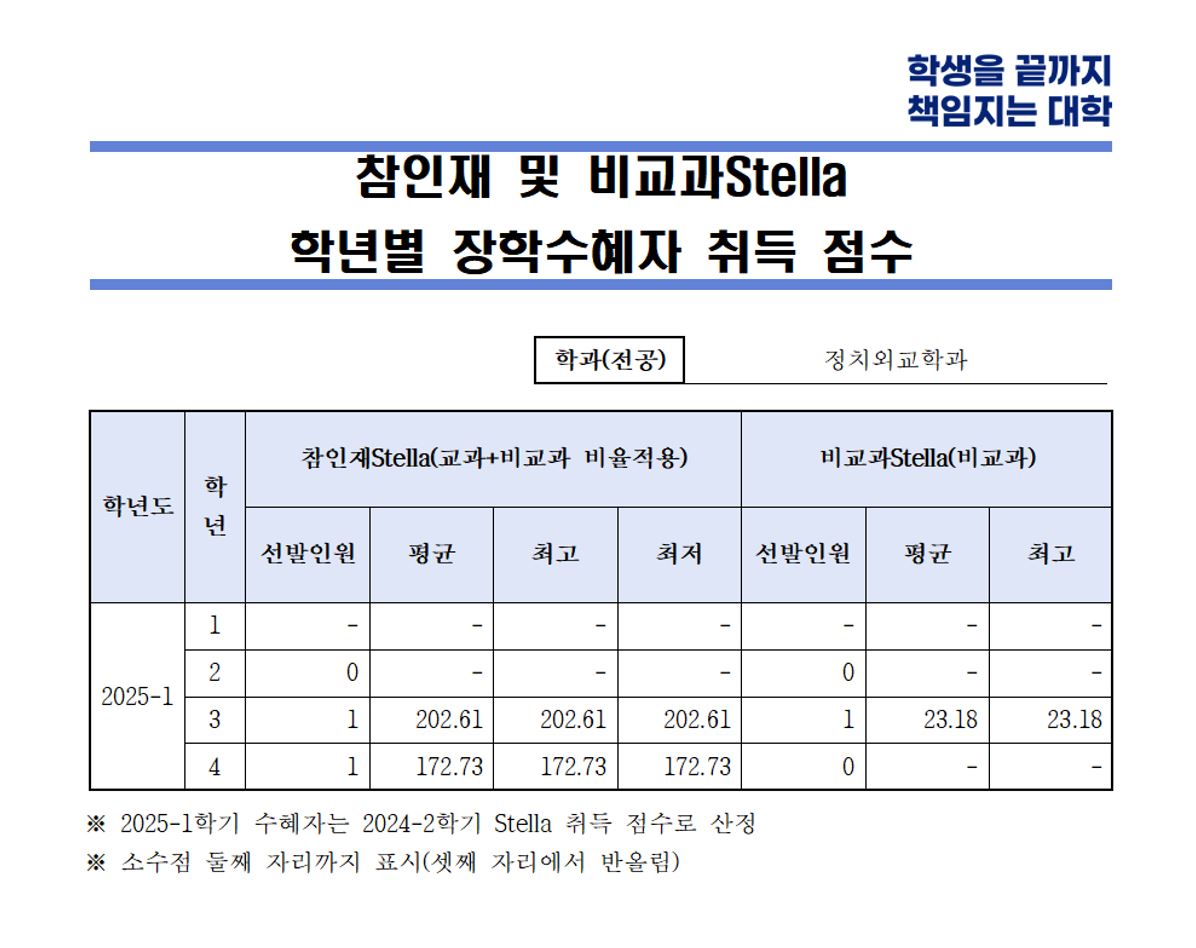 정외.JPG