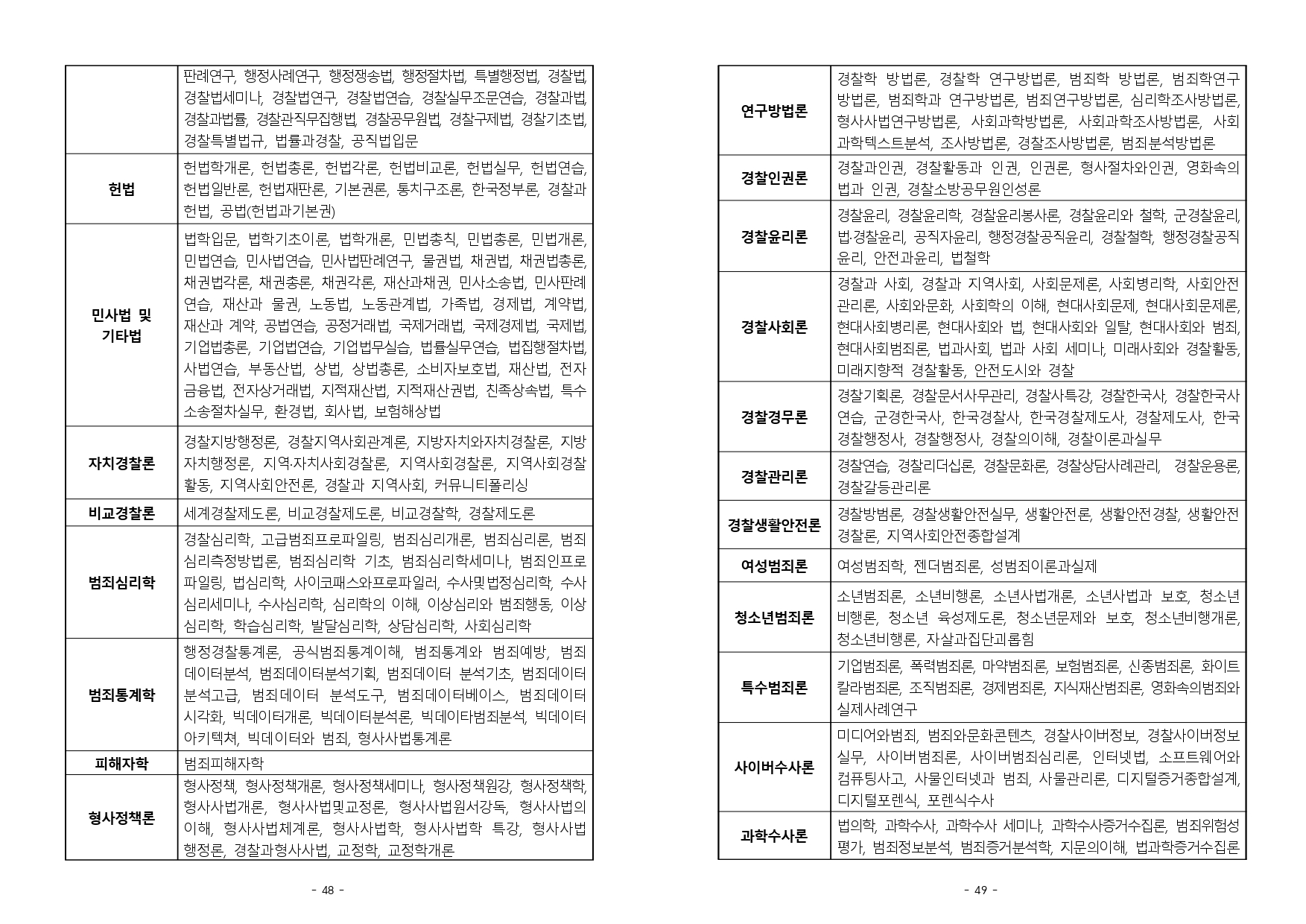 2024년 하반기 경찰공무원 경력경쟁채용시험 공고문_page-0002.jpg