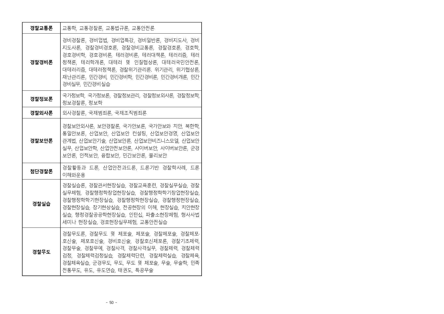 2024년 하반기 경찰공무원 경력경쟁채용시험 공고문_page-0003.jpg