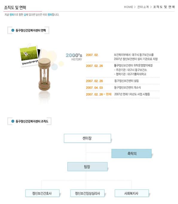 동구정신건강복지센터_조직도.jpg