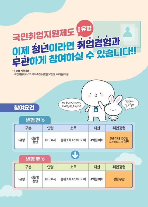 국민취업지원제도 참여자격 확대 홍보문_1.jpg