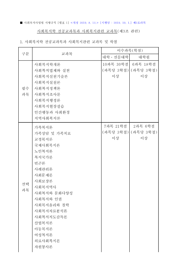 사회복지관련 교과목(제3조 관련)(사회복지사업법 시행규칙)_1.png