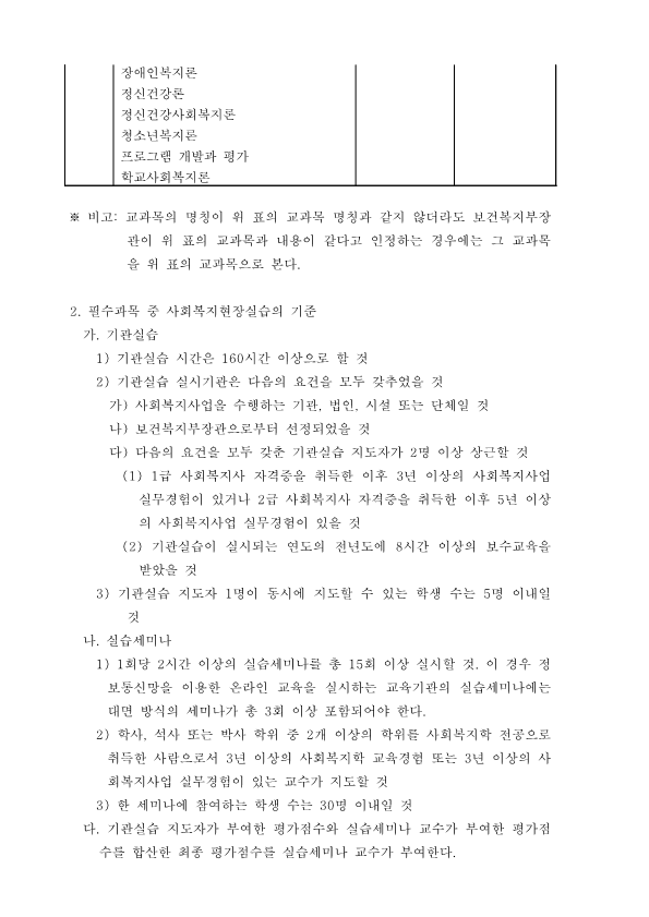 사회복지관련 교과목(제3조 관련)(사회복지사업법 시행규칙)_2.png