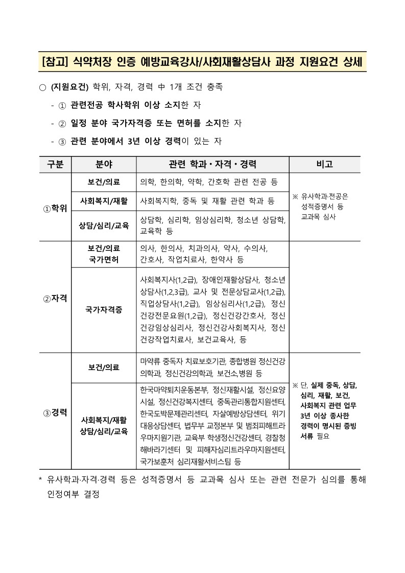 2025년 마약류 예방재활 전문인력 인증제 교육 과정 신청 안내사항_5.jpg
