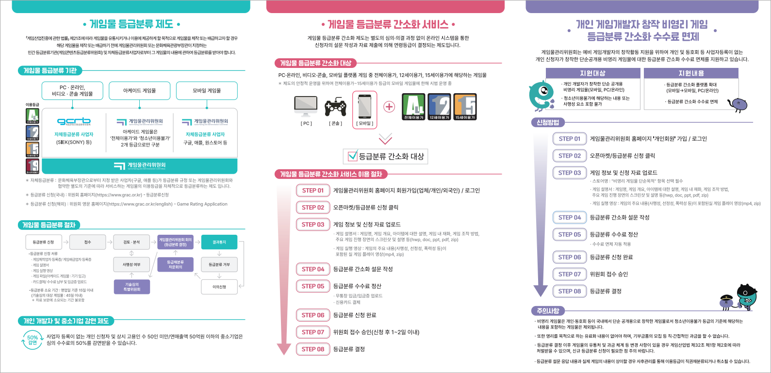 [게임물관리위원회]등급분류 간소화 서비스 홍보 리플릿(2).jpg
