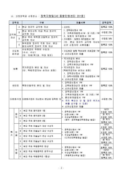 1. 2021-2학기 교내 장학금 2차 신청안내.hwp.pdf_page_2.jpg