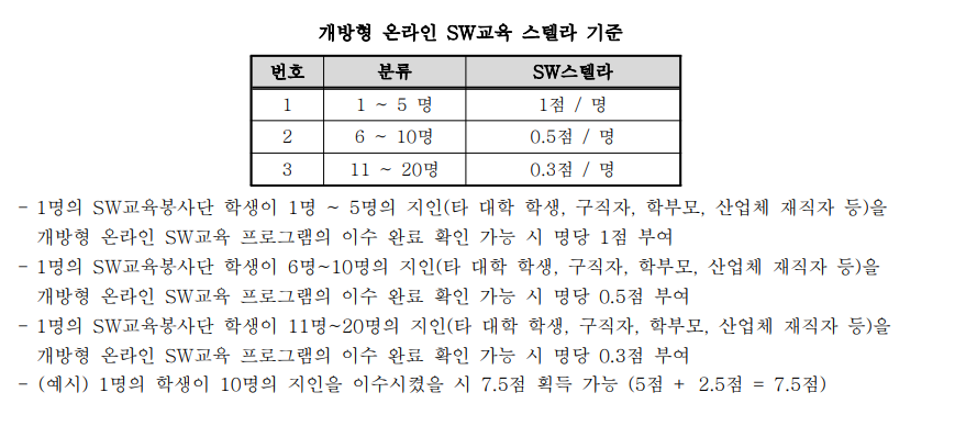 개방형 온라인 SW교육 SW스텔라 기준.png