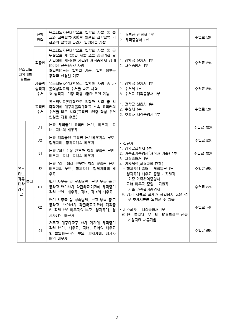1. 2022-1학기 교내 장학금 2차 신청안내.hwp.pdf_page_2.jpg