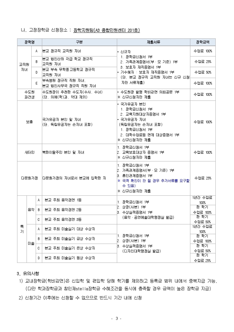 1. 2022-1학기 교내 장학금 2차 신청안내.hwp.pdf_page_3.jpg