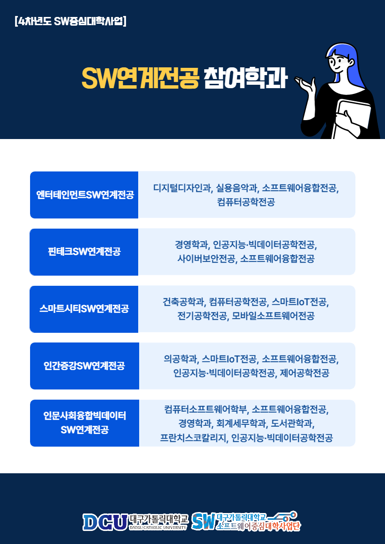 2022학년도 하계방학 SW융합멘토링(참여학과 안내).jpg