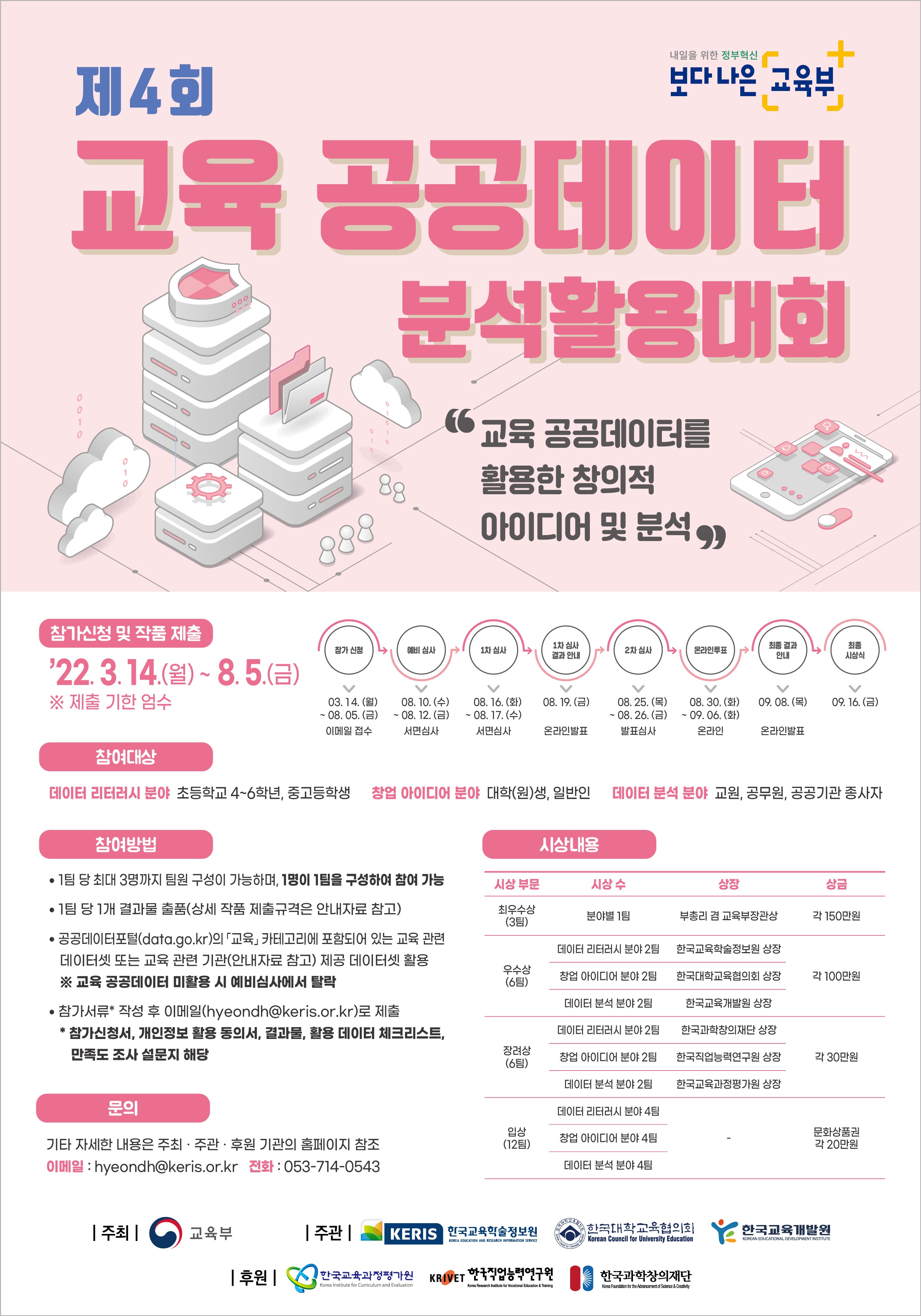 붙임2. 제4회 교육 공공데이터 분석활용대회 웹포스터.jpg