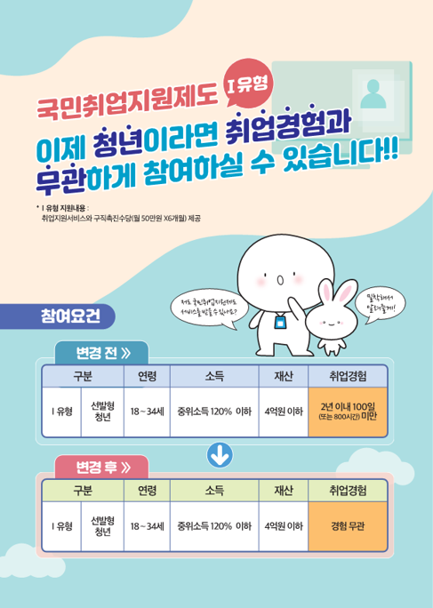 국민취업지원제도 참여자격 확대 홍보문_1.png
