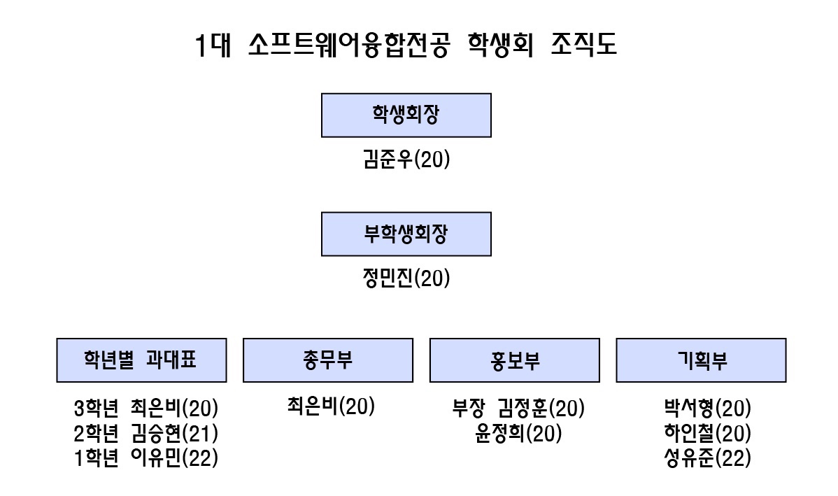 board_data["image_no"]