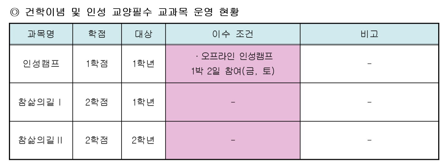 인성캠프,참삶의길 운영 현황.png