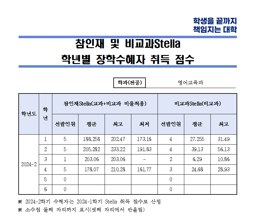 board_data["image_no"]
