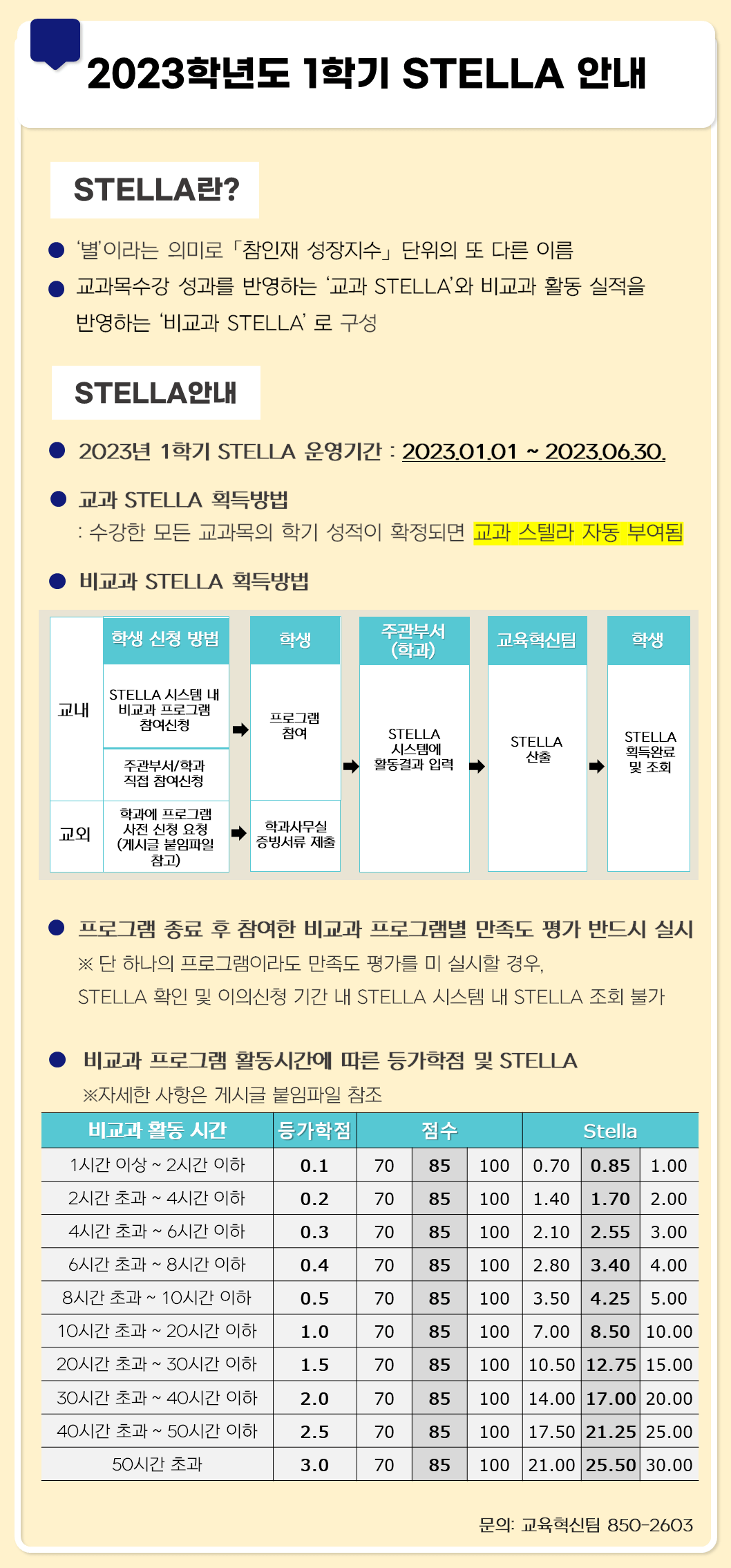 2023학년도 1학기 STELLA 안내.png