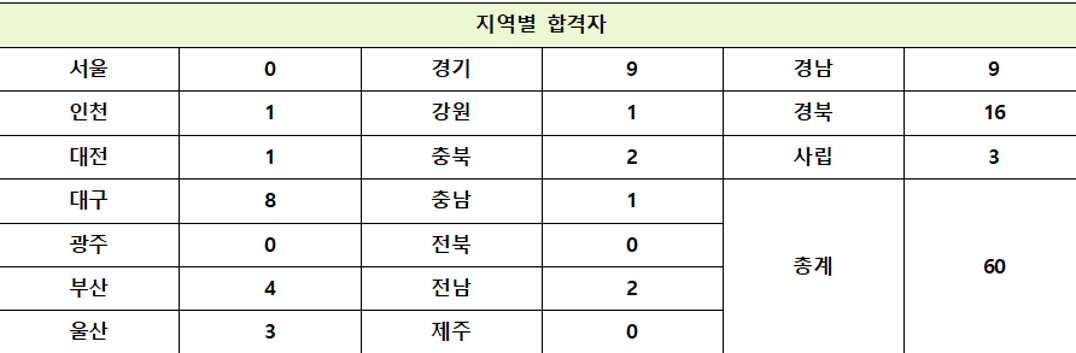 KakaoTalk_20210624_205414639.png