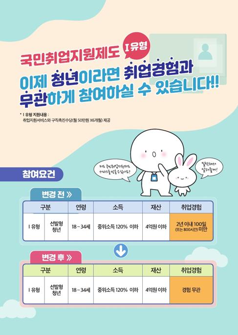 국민취업지원제도 참여자격 확대 홍보문.jpg