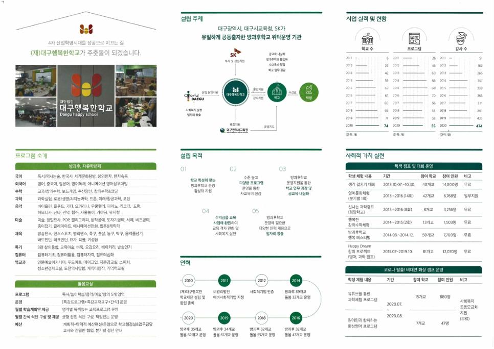 210903_(재)대구행복한학교 초등 돌봄교실 특강강사 모집3.jpg