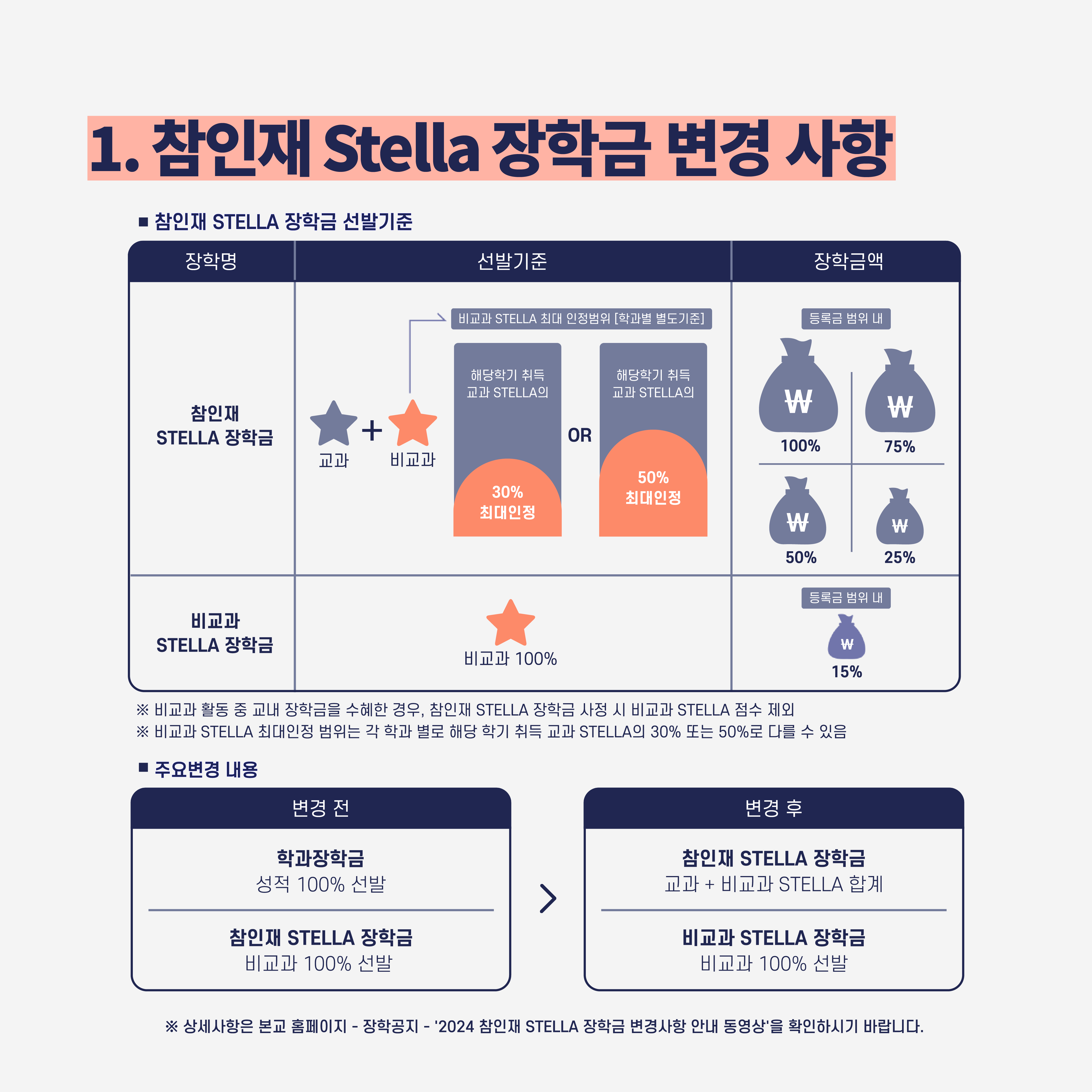 장학지원팀 카드뉴스_대지 1 사본 3.png