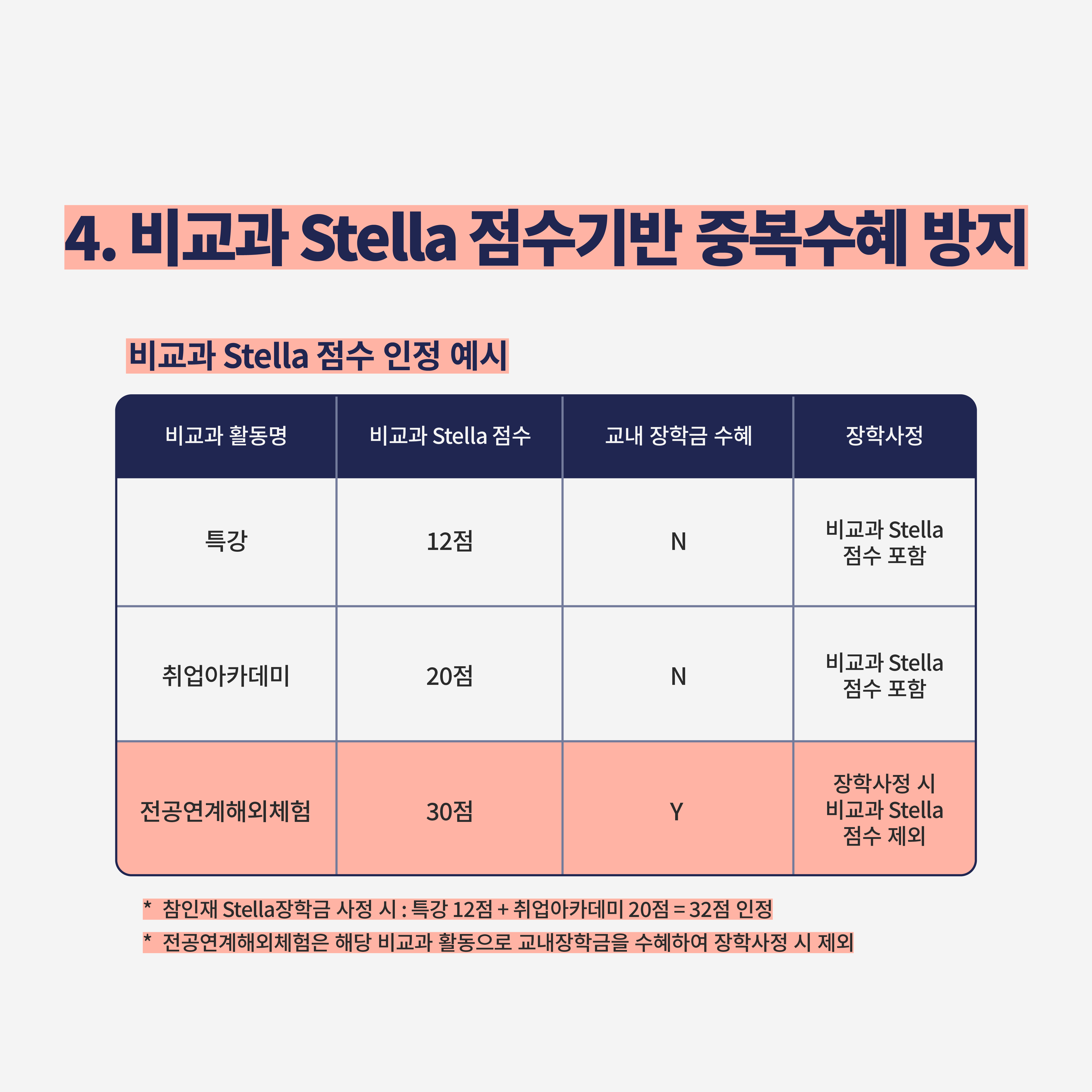 장학지원팀 카드뉴스_대지 1 사본 7.png