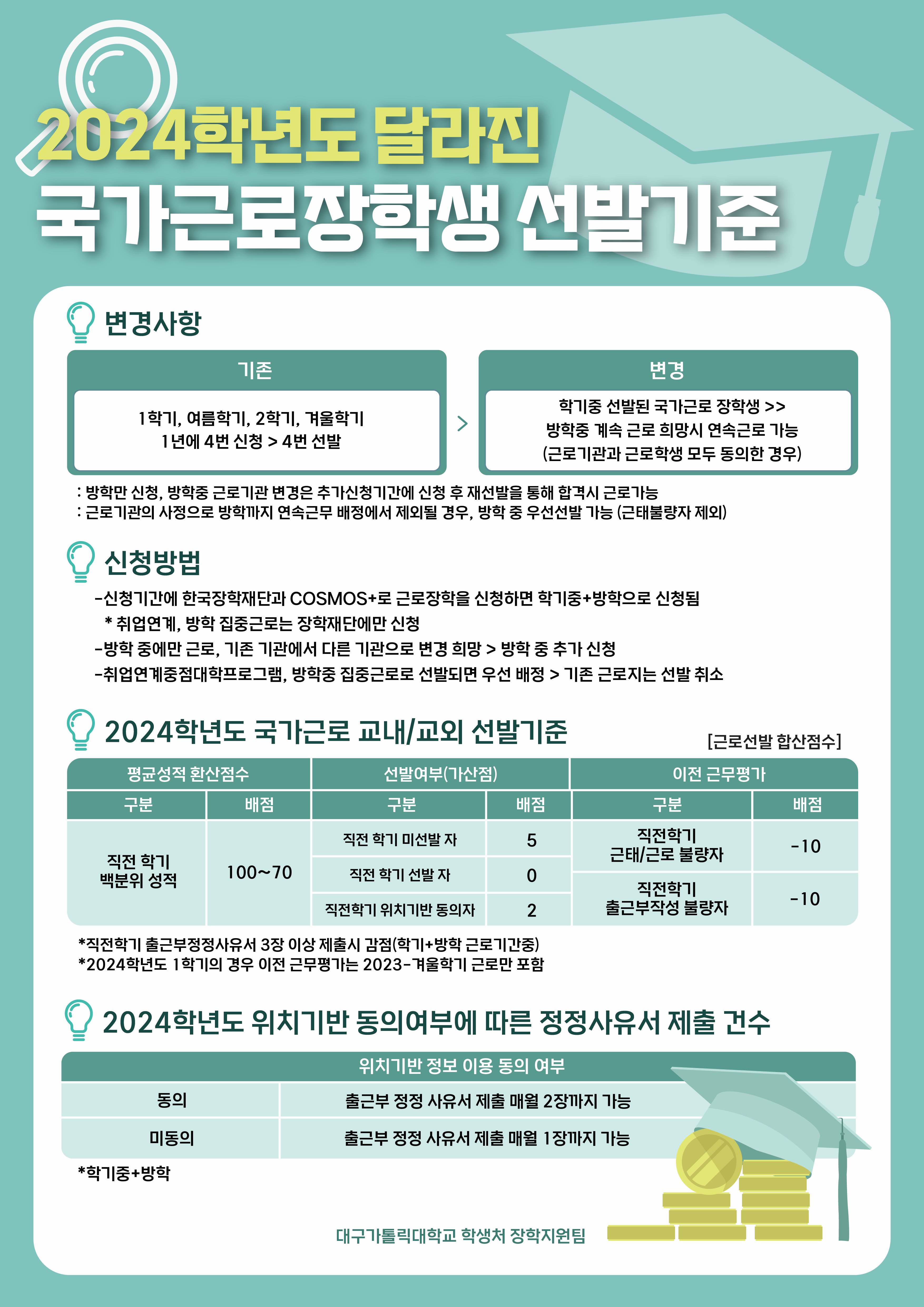 붙임1_2024학년도 국가근로장학생 선발기준_요약.jpg