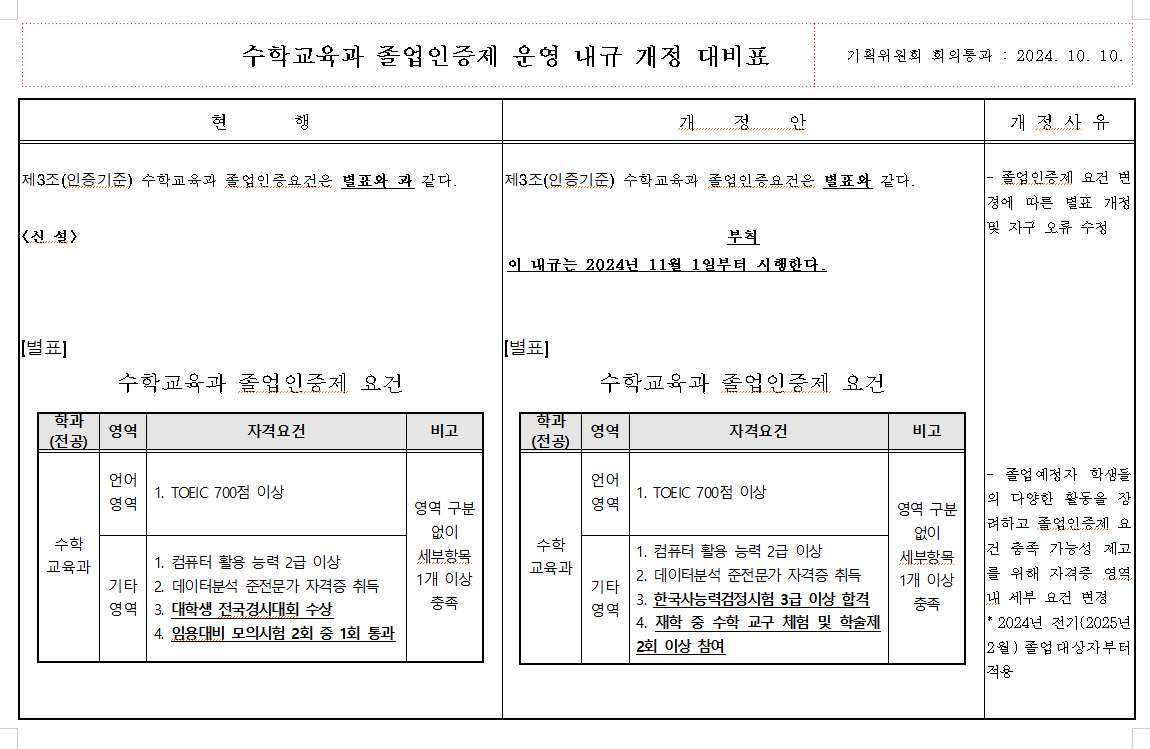 수학교육과 졸업인증제 요건.png