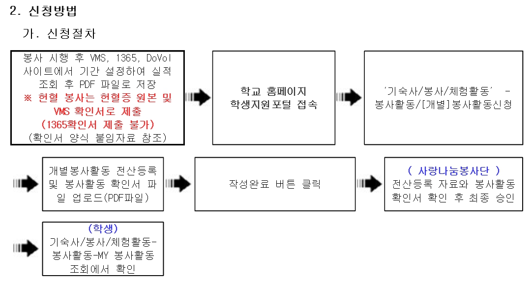 봉사 신청 방법.jpg