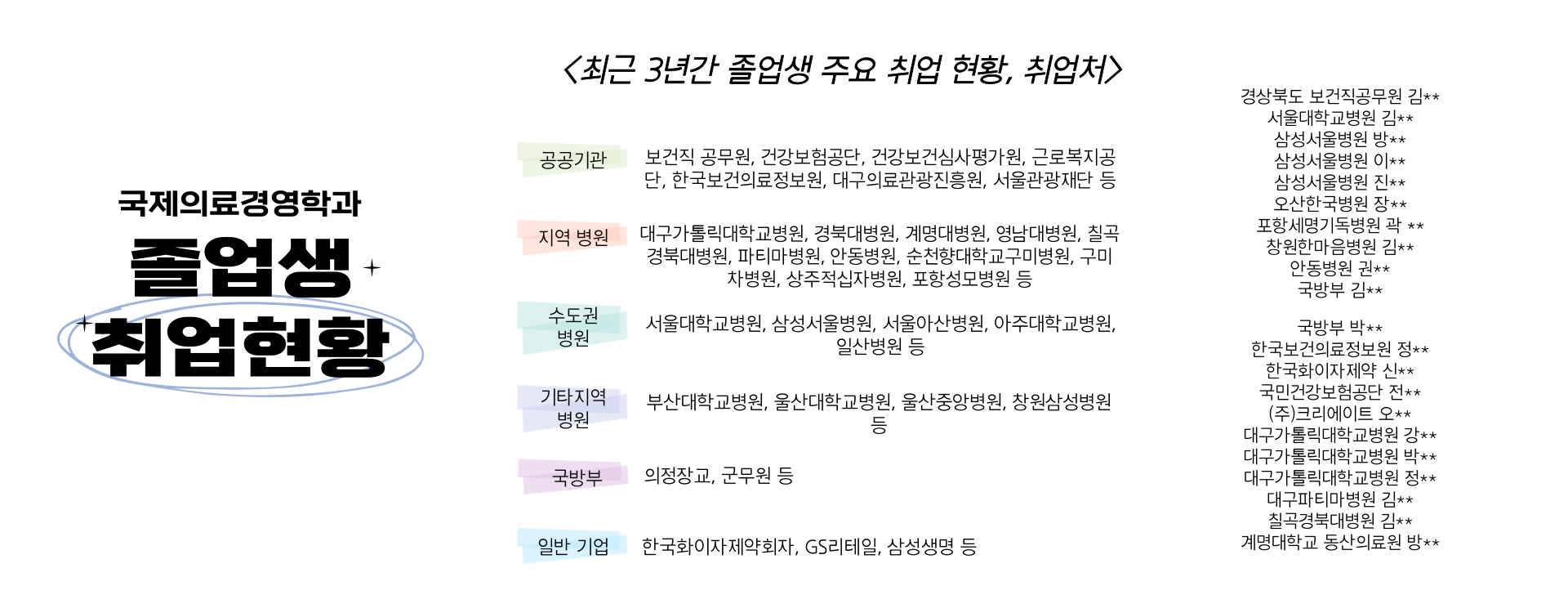 졸업생 취업 현황 02.png