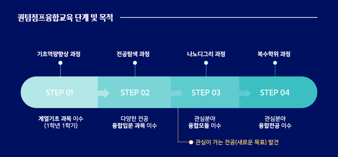 학과정보_창의.png